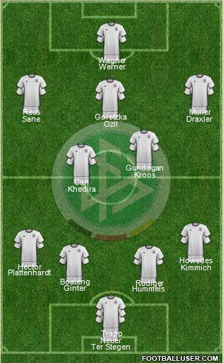 Germany Formation 2018