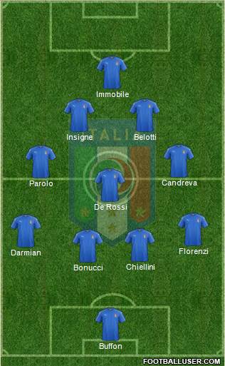 Italy Formation 2018
