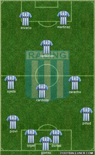 Racing Club Formation 2018