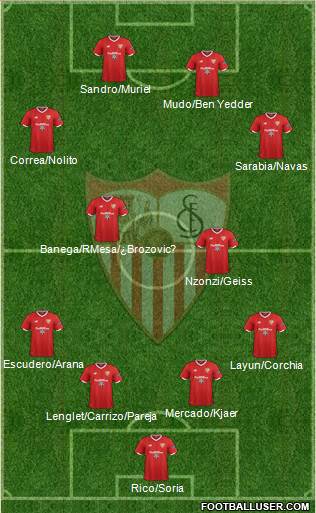 Sevilla F.C., S.A.D. Formation 2018