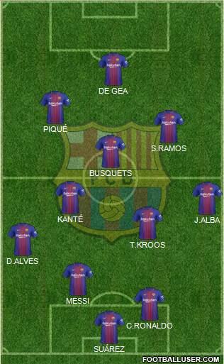 F.C. Barcelona Formation 2018
