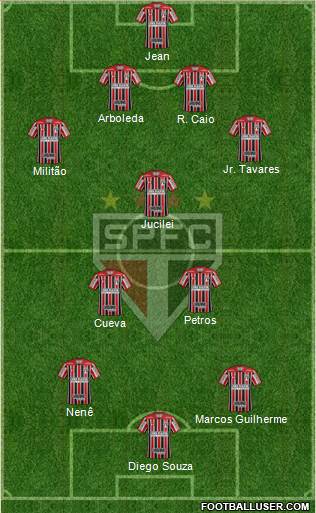 São Paulo FC Formation 2018