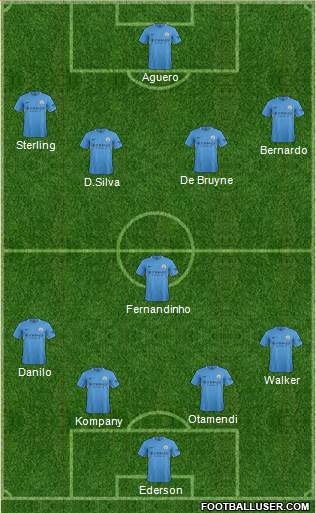 Manchester City Formation 2018