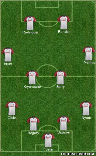 West Bromwich Albion Formation 2018