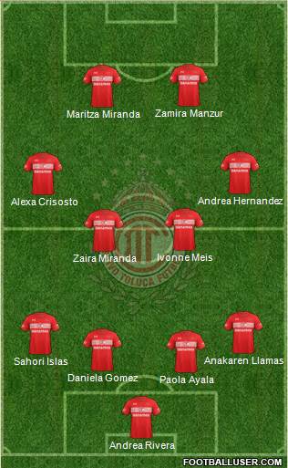 Deportivo Toluca Formation 2018