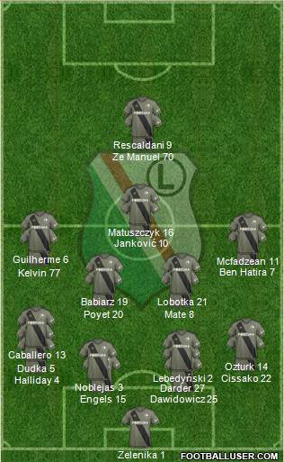 Legia Warszawa Formation 2018