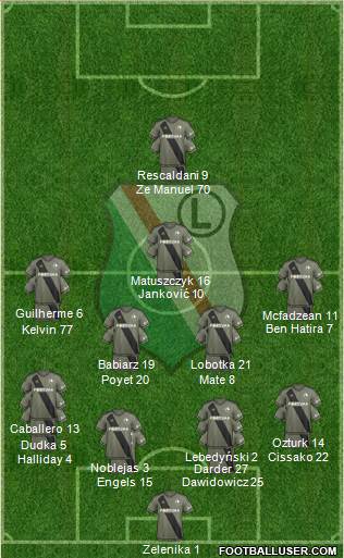 Legia Warszawa football formation