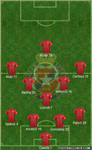 Wisla Krakow Formation 2018