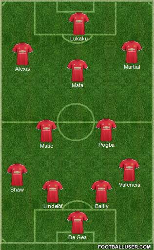 Manchester United Formation 2018