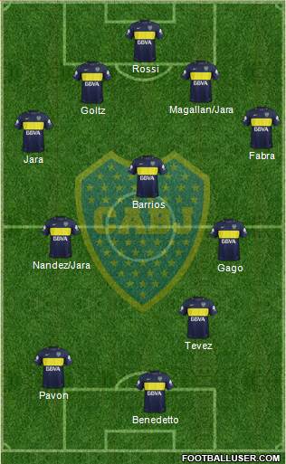 Boca Juniors Formation 2018