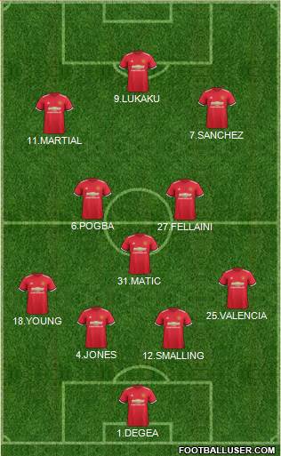 Manchester United Formation 2018