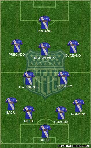 CS Emelec Formation 2018