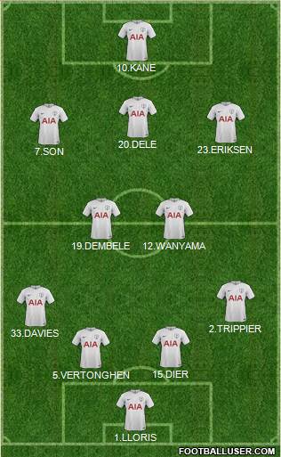 Tottenham Hotspur Formation 2018