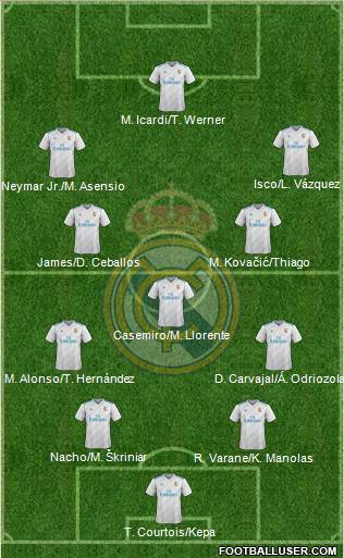 Real Madrid C.F. Formation 2018