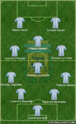 Argentina Formation 2018