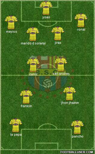 Barcelona SC Formation 2018