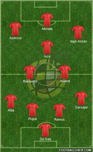 Spain Formation 2018