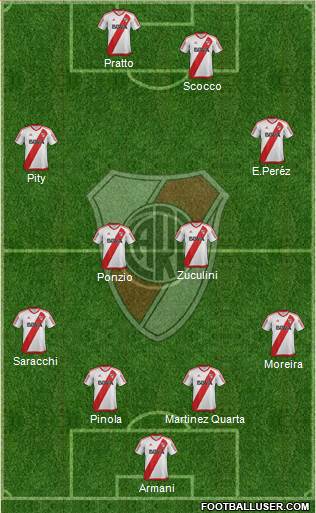 River Plate Formation 2018