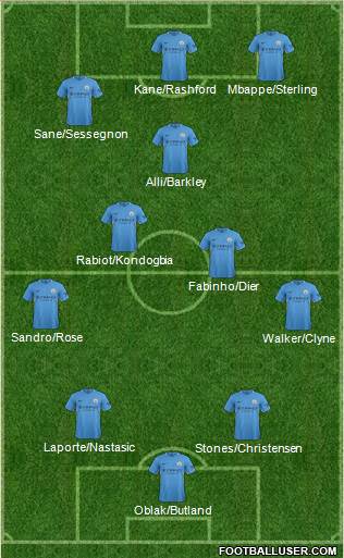 Manchester City Formation 2018
