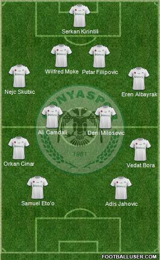 Konyaspor Formation 2018