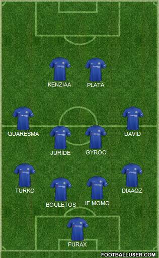 Chelsea Formation 2018