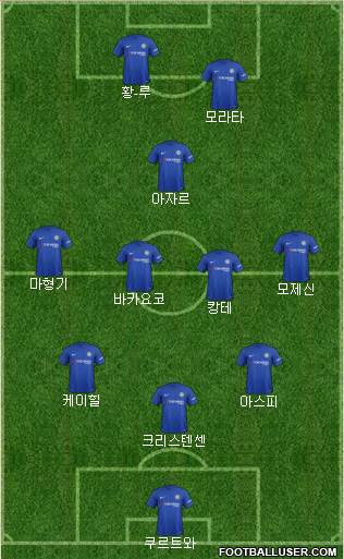 Chelsea Formation 2018