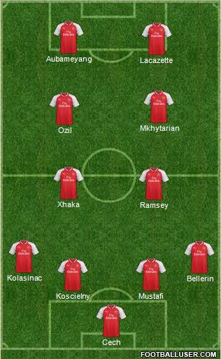 Arsenal Formation 2018