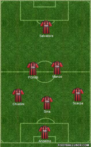 AFC Bournemouth Formation 2018