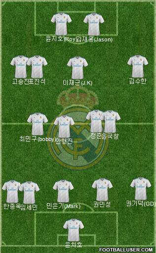 Real Madrid C.F. Formation 2018