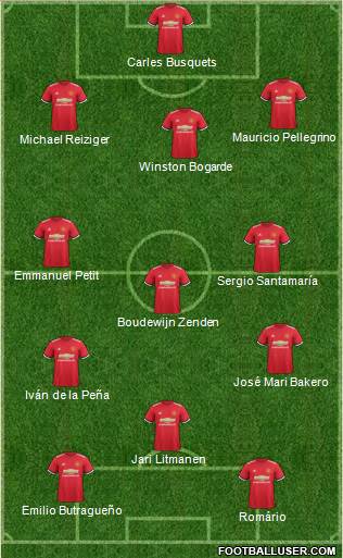 Manchester United Formation 2018