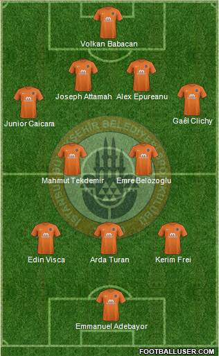 Istanbul Büyüksehir Belediye Spor Formation 2018