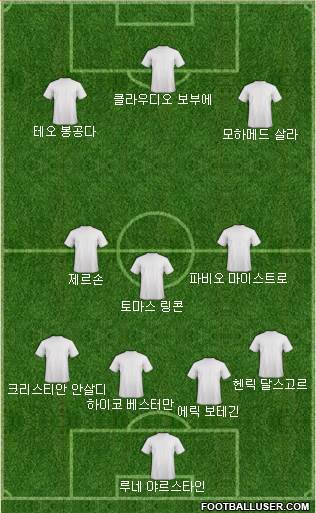 Dream Team Formation 2018
