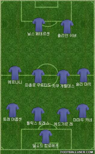 Dream Team Formation 2018
