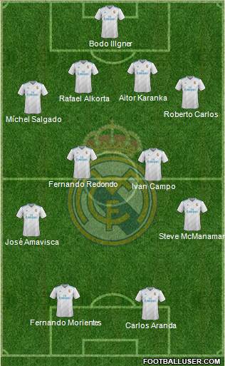 Real Madrid C.F. Formation 2018