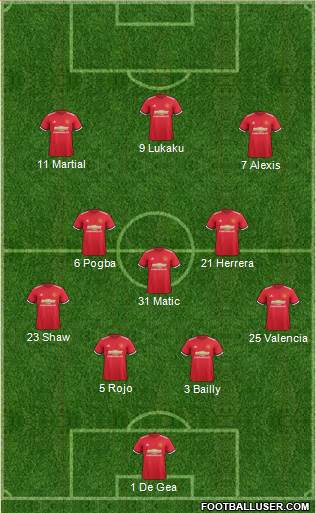 Manchester United Formation 2018