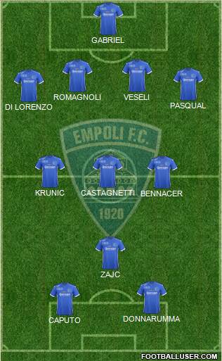 Empoli football formation