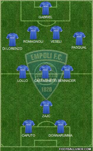 Empoli Formation 2018