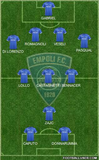 Empoli football formation