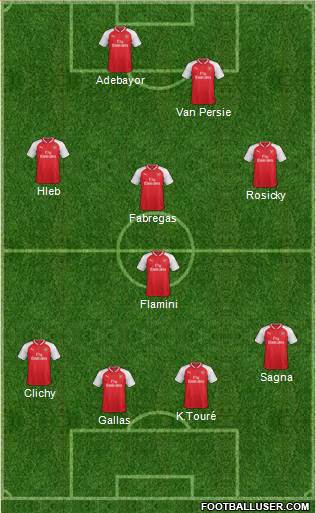 Arsenal Formation 2018