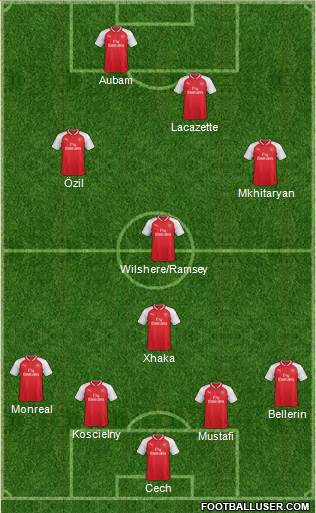 Arsenal Formation 2018