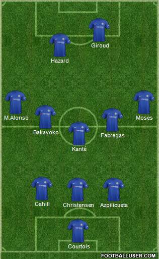 Chelsea Formation 2018