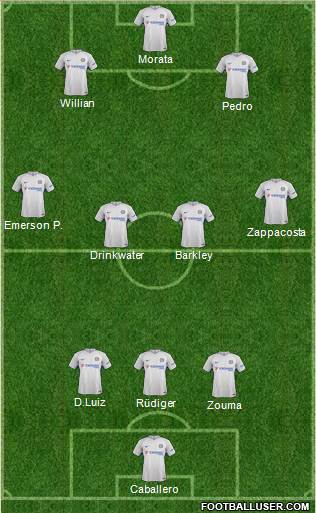 Chelsea Formation 2018