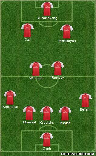 Arsenal Formation 2018