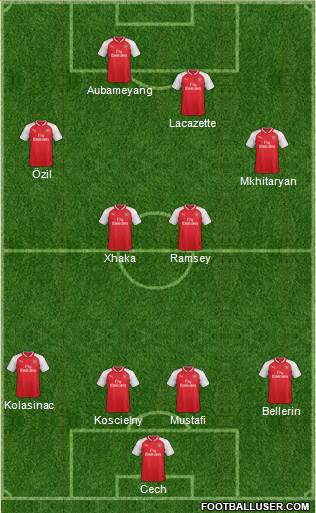 Arsenal Formation 2018