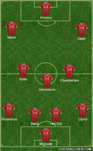 Liverpool Formation 2018