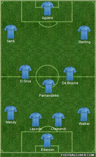 Manchester City Formation 2018