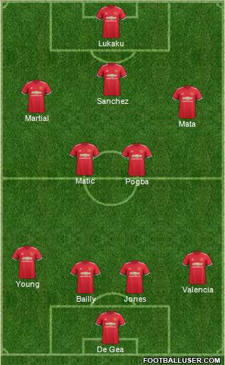 Manchester United Formation 2018