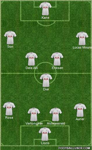 Tottenham Hotspur Formation 2018