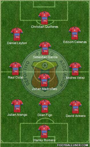 A Deportivo Pasto Formation 2018