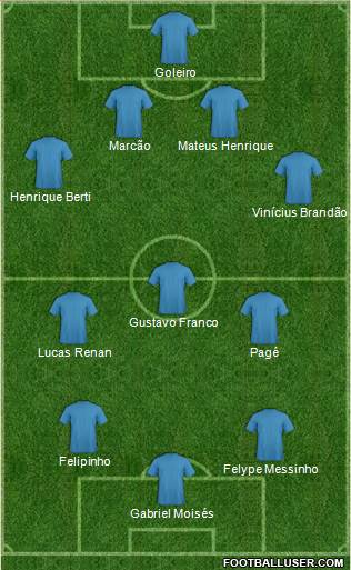 Dream Team Formation 2018
